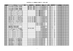 生涯学習センター図書館DVD所蔵リスト 歴史・地理 図書館 タイトル 巻次
