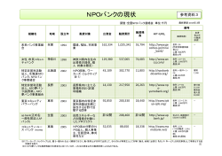 NPOバンクの現状 (PDF形式：78KB)