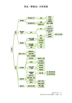 民法（家族法）の体系図
