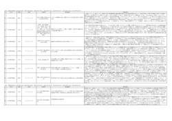 10日 第1室(A300) ①9:30-9:55 ②10:00-10:25