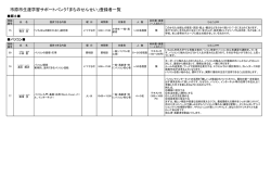講師一覧はこちら（PDF：491KB）