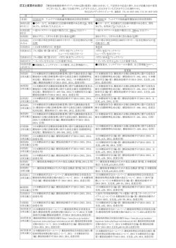 1日の指示単位20単位(1600キロカロリー/炭水化物55％)