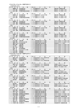 アウトドアターゲットリカーブ部門（男子）① アウトドアターゲットリカーブ部門