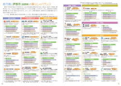 「都市圏と伊那市（長野県）の暮らしのバランス」（PDF：659KB）