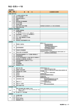 物品・役務コード表