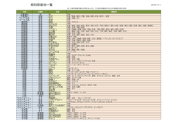 原料原産地一覧