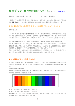 食べ物と酸・アルカリ＞の授業メモへ - Hi-HO