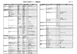 館林市文化会館大ホール 音響備品表