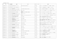 7 室内楽活動調査2011年(平成23年