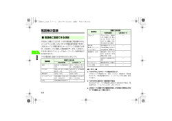 電話帳の登録 - ソフトバンク