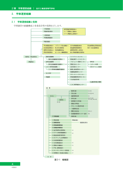 2. 学事運営組織 - 金沢工業高等専門学校