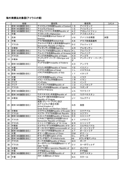 アイウエオ順 - 上原・並川商標特許事務所