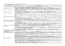 27年度交付決定事業内容