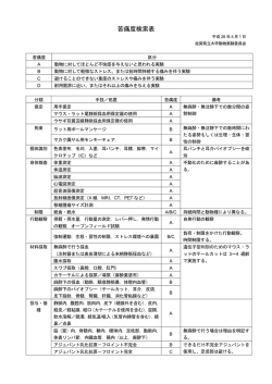 苦痛度検索表（PDF）