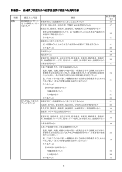 別表第一 機械及び装置以外の有形減価償却資産の耐用年数表