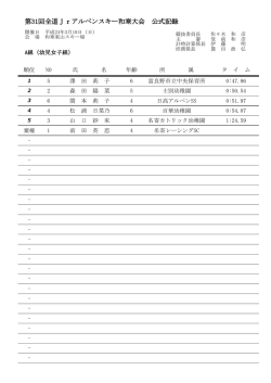 第31回全道ジュニアアルペンスキー和寒大会公式記録