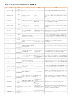 表示 - 島根県商工会連合会
