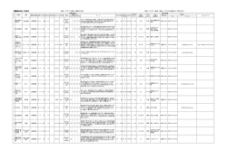 飛騨高山スポーツNAVI （PDF 405.8KB）