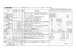 研削材の種類