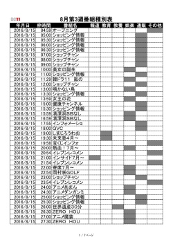 2016年8月第3週 番組種別一覧