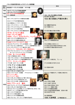 1603 徳川家康江戸幕府を開く 1678 ビバルディ誕生 1681 テレマン