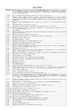 【問20】自由記載