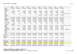 Cさんの賃貸マンション収支計画書