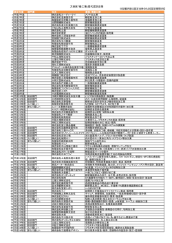 歴代優工場一覧