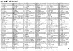 資料3 対象難病一覧