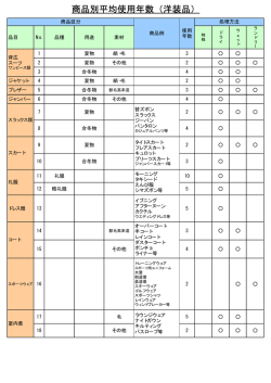 商品別平均使用年数（洋装品）