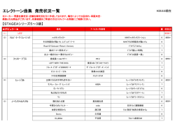7-6級STAGEA楽譜発売状況 曲名入