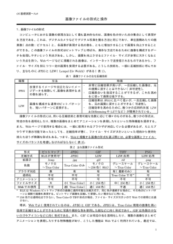 画像ファイルの形式と編集