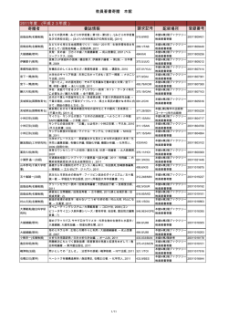 本館 - 千葉大学附属図書館