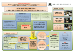 紙と鉛筆から始める情報学教育 ー言葉と体験、習得と探究をつなぐ「活用