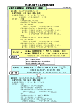 立山町企業立地助成制度の概要 町単独 町＋県