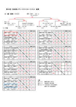 大会結果（PDF） - 秋田県テニス協会