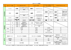 各回線のプラン比較表