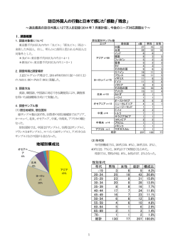 訪日外国人の行動と日本で感じた「感動」「残念」