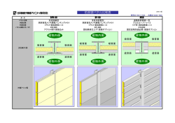 防音壁パネル比較表