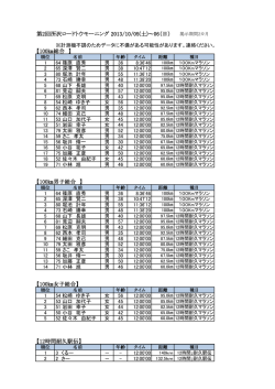 第2回所沢ロードトウモーニング 2013/10/05(土)～06（日） 【100  総合