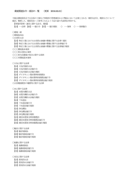 環境関連法令・規則の一覧