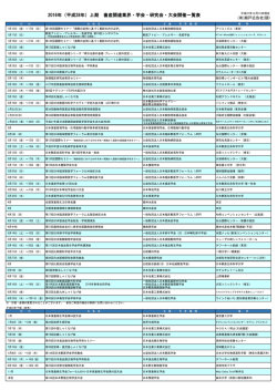 （平成28年）上期 畜産関連業界・学会・研究会・大会開催一覧表