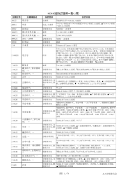 NDC10版改訂箇所一覧（2類）