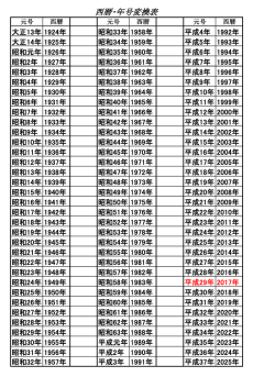 西暦・年号変換表