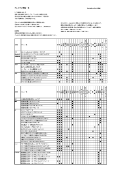 アレルゲン情報一覧