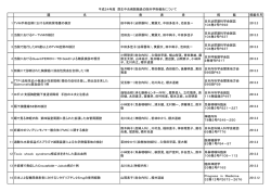平成24年度 厚生中央病院職員の院外学術報告について 題 名 発 表 者
