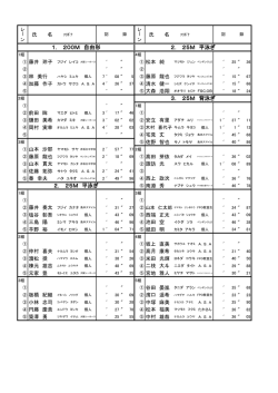 2． 25M 平泳ぎ 1．