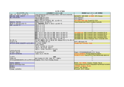 A135-S7404 - QTC
