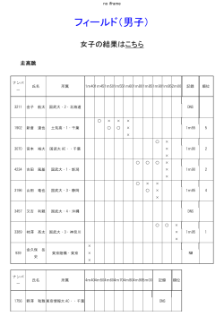 男子フィールド結果