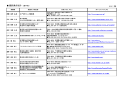 顧問医師紹介 (順不同）